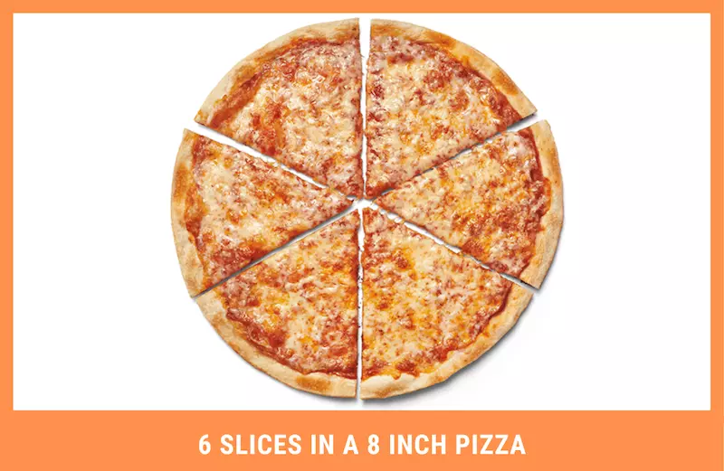 How Many Slices in a 8 inch Pizza